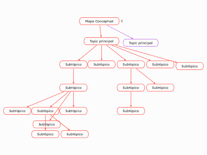 Mapa Conceptual