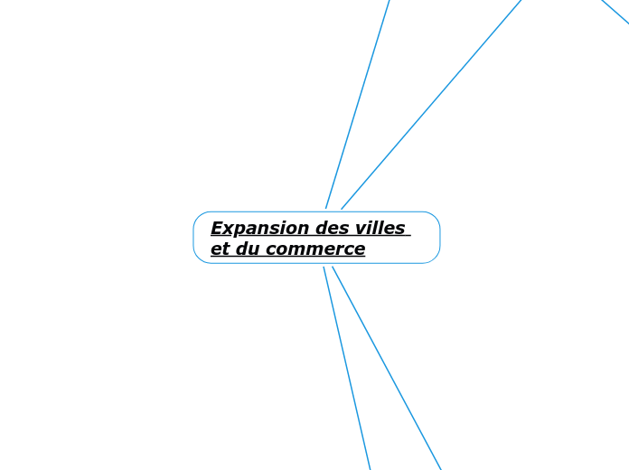 Expansion des villes et du commerce