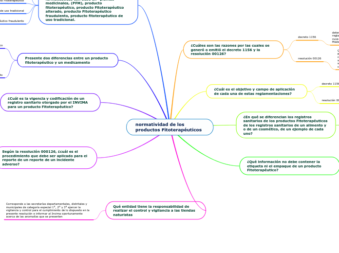 normatividad de los productos Fitoterapéuticos