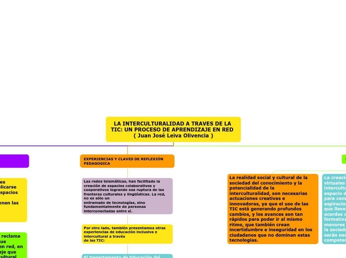 LA INTERCULTURALIDAD A TRAVES DE LA TIC: UN PROCESO DE APRENDIZAJE EN RED  ( Juan José Leiva Olivencia )