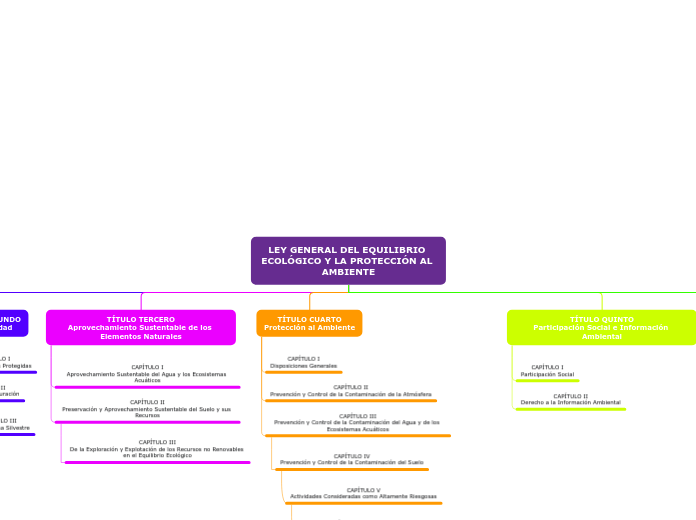 LEY GENERAL DEL EQUILIBRIO ECOLÓGICO Y LA PROTECCIÓN AL AMBIENTE