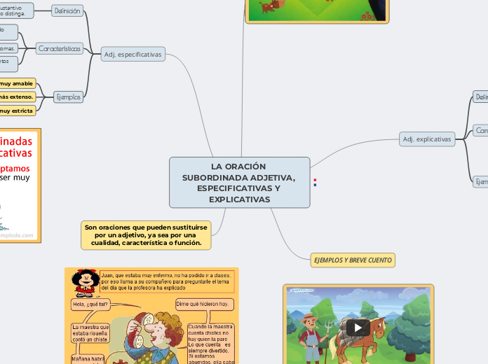 La oración subordinada adjetivas: Adj. explicativas y Adj. especificativas