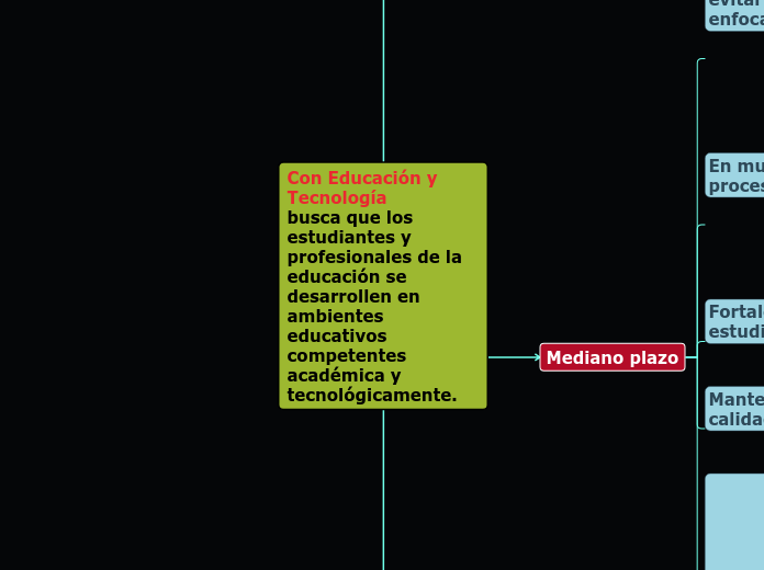 Con Educación y Tecnología
busca que los estudiantes y profesionales de la educación se desarrollen en ambientes educativos competentes académica y tecnológicamente.