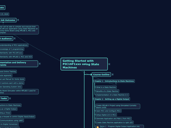 Copy - Getting Started with PIC16F1xxx using State Machines