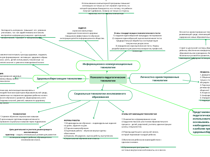 Психолого-педагогические 
технологии