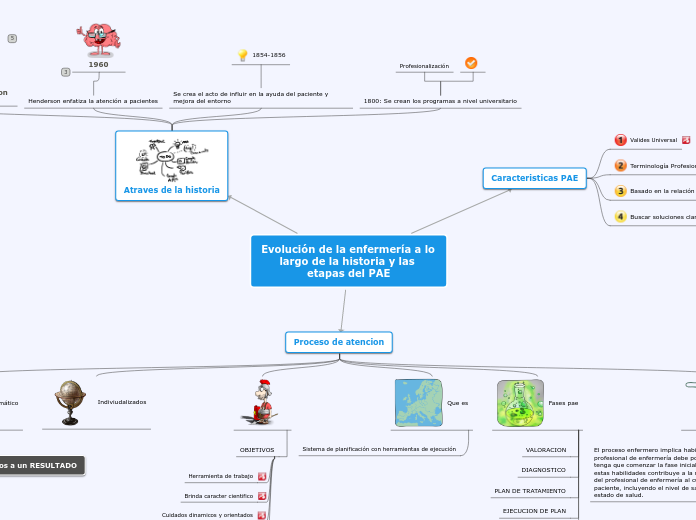 Sample Mind Map