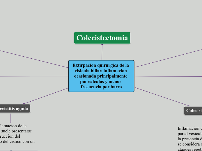 Extirpacion quirurgica de la visicula biliar, inflamacion ocasionada principalmente por calculos y menor frecuencia por barro