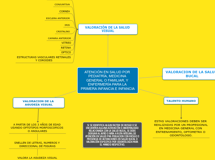 ATENCIÓN EN SALUD POR PEDIATRÍA, MEDICINA GENERAL O FAMILIAR, Y ENFERMERÍA PARA LA PRIMERA INFANCIA E INFANCIA