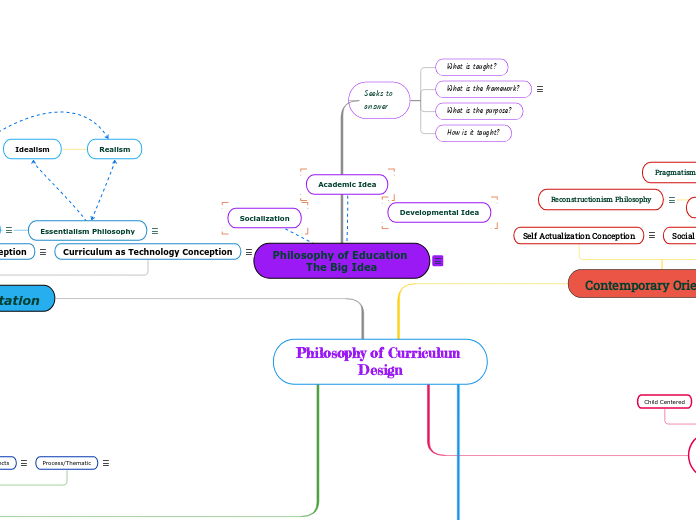 Philosophy of Education The Big Idea