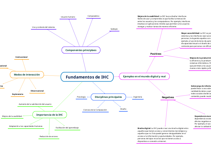 Fundamentos de IHC
