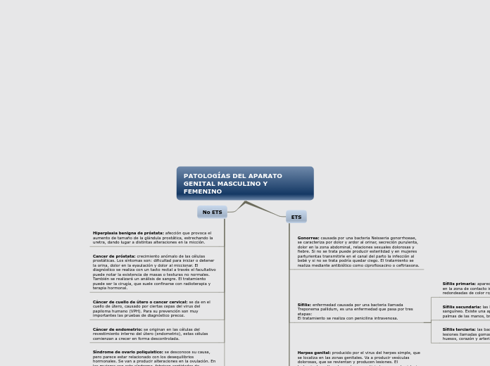 PATOLOGÍAS DEL APARATO GENITAL MASCULINO Y FEMENINO