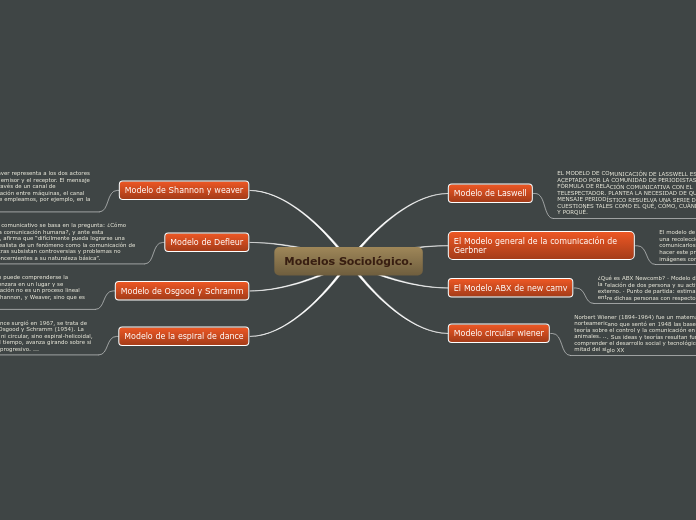 Modelos Sociológico.