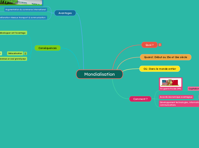 Mondialisation