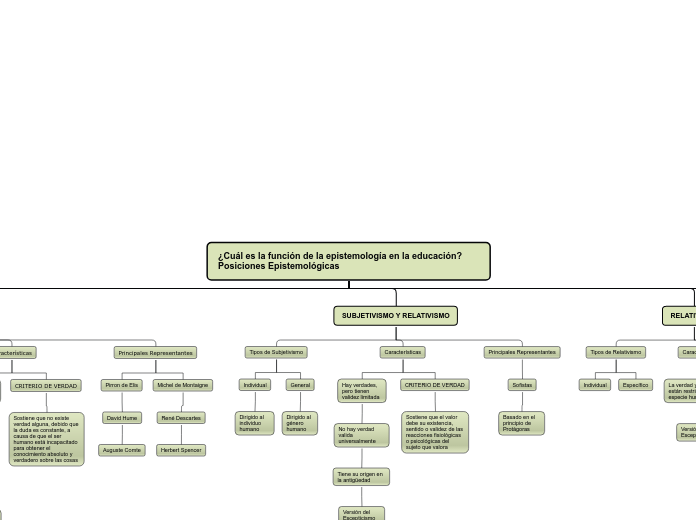 ¿Cuál es la función de la epistemología en la educación? Posiciones Epistemológicas