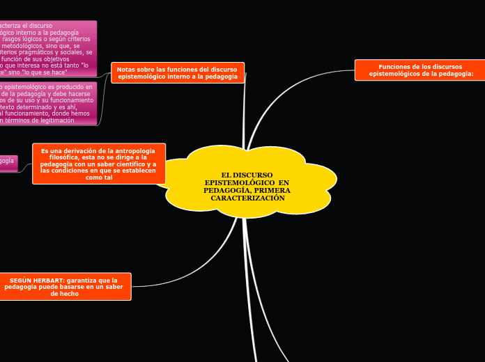 EL DISCURSO EPISTEMOLÓGICO  EN PEDAGOGÍA, PRIMERA CARACTERIZACIÓN