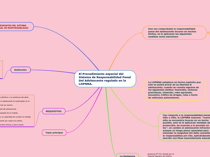 El Procedimiento especial del Sistema de Responsabilidad Penal Del Adolescente regulado en la LOPNNA.