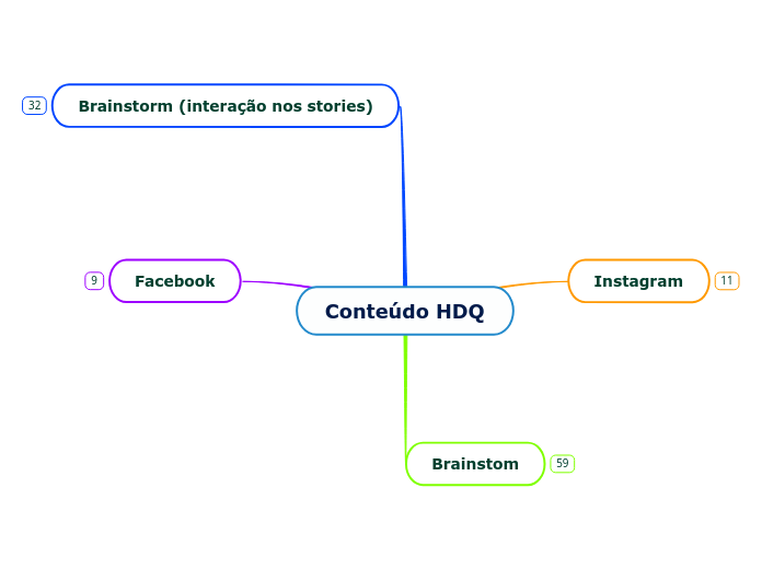 Conteúdo HDQ