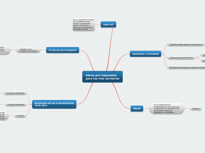 Obras por impuestos para las vias terciarias