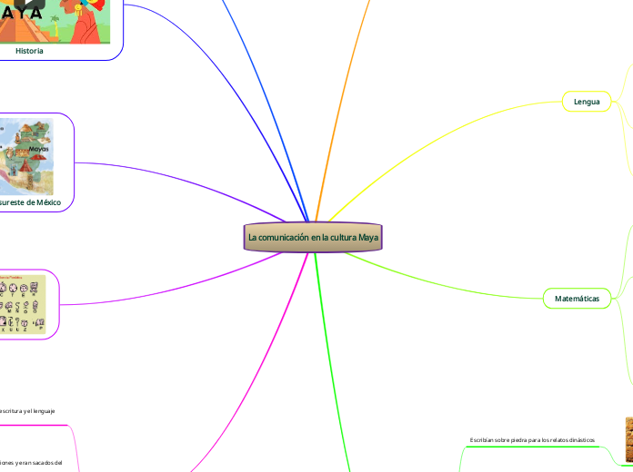 La comunicación en la cultura Maya