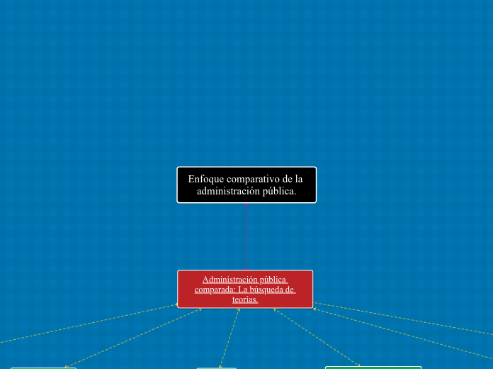 Enfoque comparativo de la administración pública.