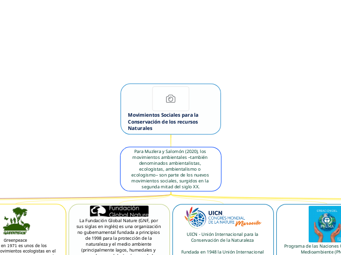 Movimientos Sociales para la Conservación de los recursos Naturales