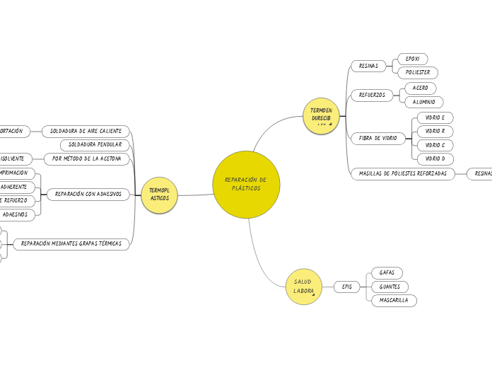 REPARACIÓN DE PLÁSTICOS