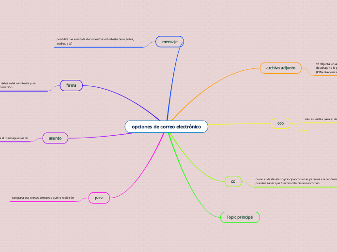 opciones de correo electrónico
