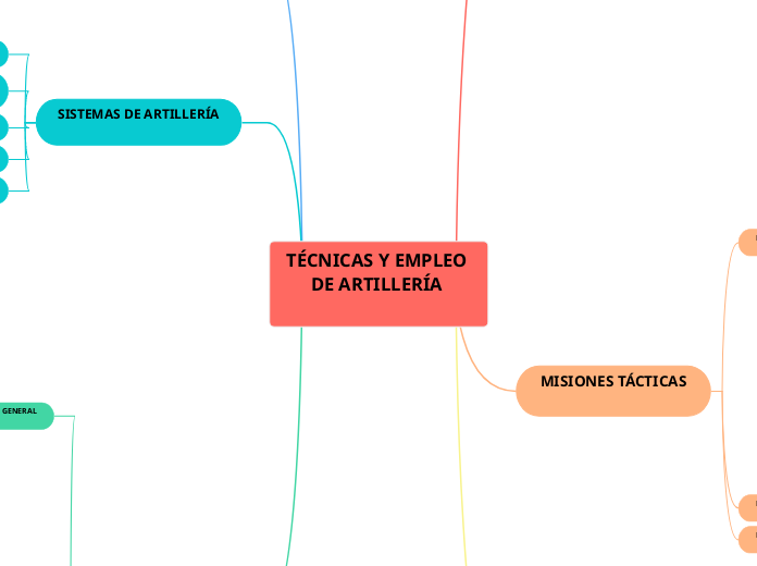 TÉCNICAS Y EMPLEO DE ARTILLERÍA 

