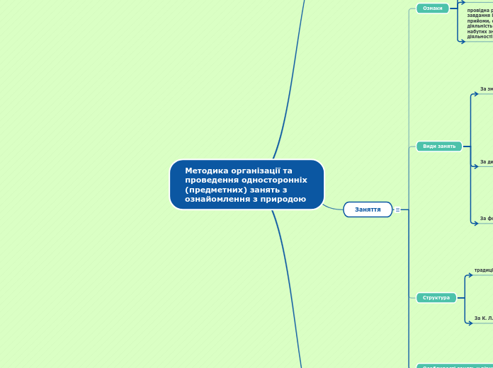 Методика організації та проведення односторонніх (предметних) занять з ознайомлення з природою