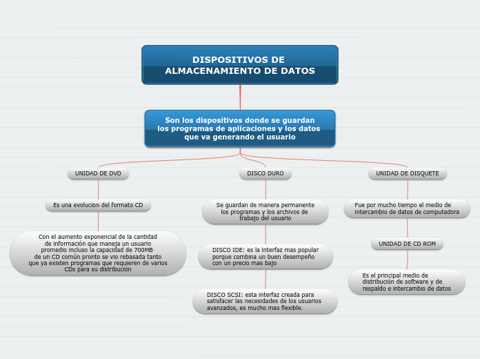 DISPOSITIVOS DE ALMACENAMIENTO DE DATOS