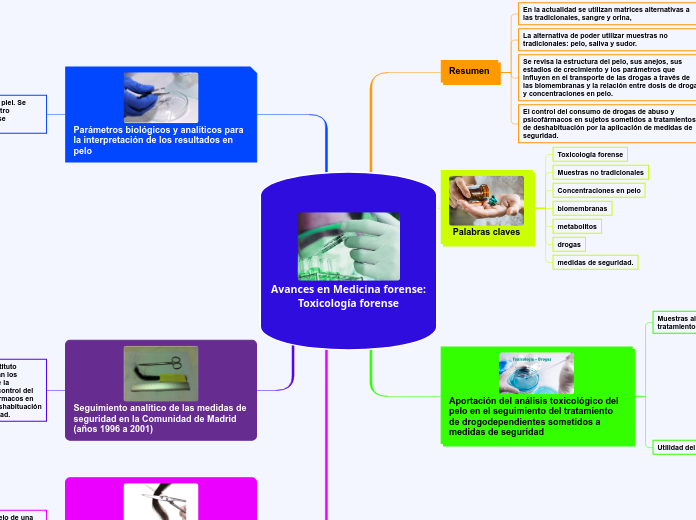 Avances en Medicina forense:
Toxicología forense