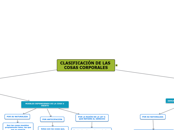 CLASIFICACIÓN DE LAS COSAS CORPORALES