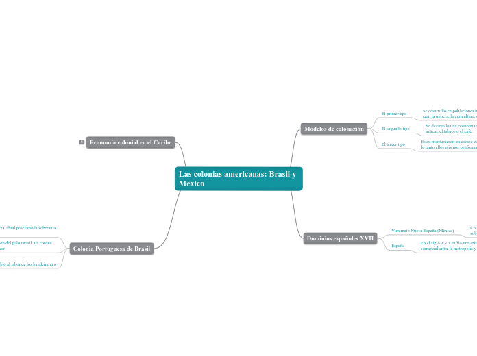 Las colonias americanas: Brasil y México