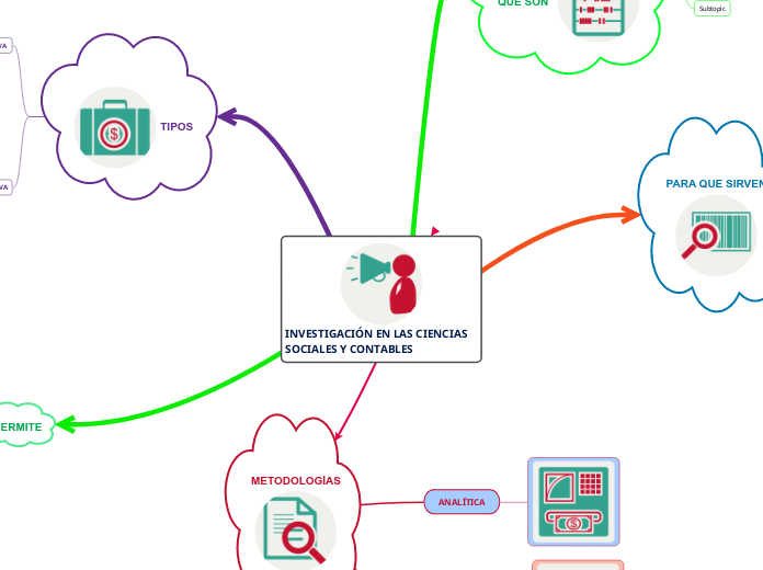 INVESTIGACIÓN EN LAS CIENCIAS           SOCIALES Y CONTABLES