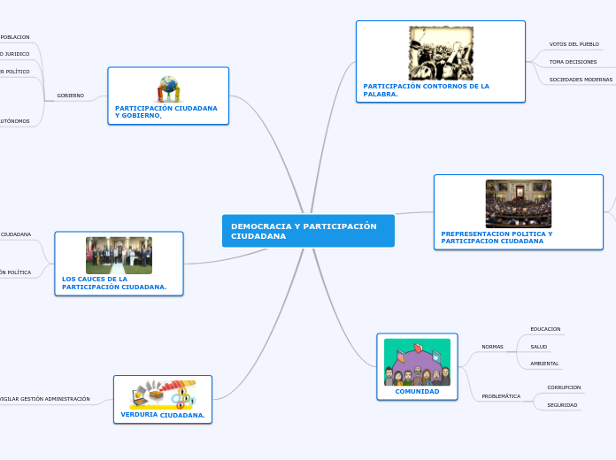 DEMOCRACIA Y PARTICIPACIÓN CIUDADANA