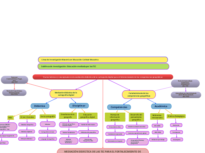 Vacíos teóricos y conceptuales en la mediación didáctica de la cartografía digital para el fortalecimiento de las competencias geográficas