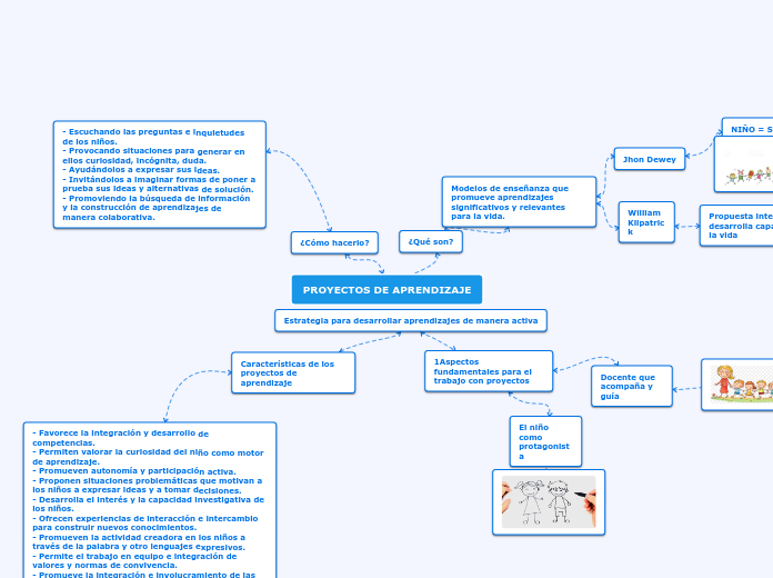 PROYECTOS DE APRENDIZAJE