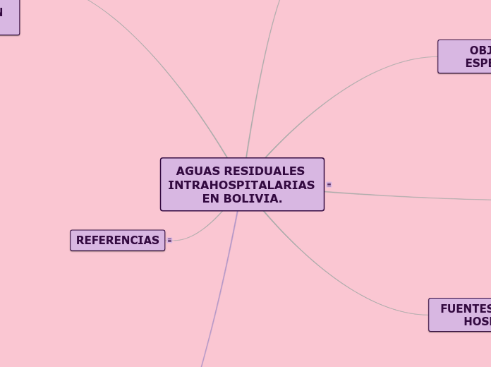 AGUAS RESIDUALES INTRAHOSPITALARIAS EN BOLIVIA.