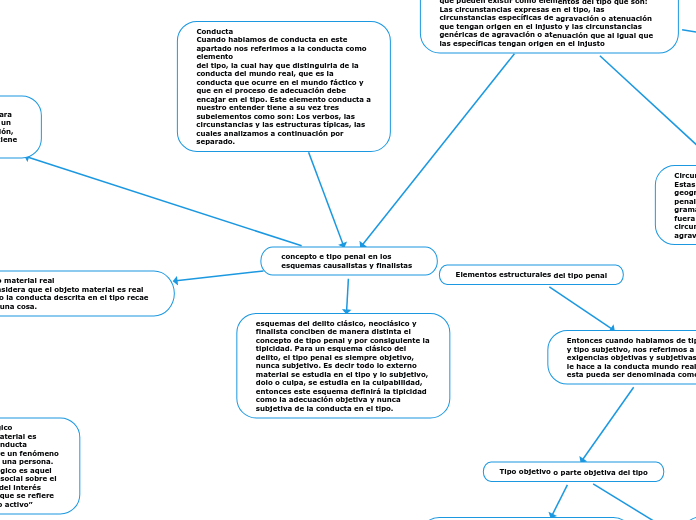 concepto e tipo penal en los esquemas causalistas y finalistas