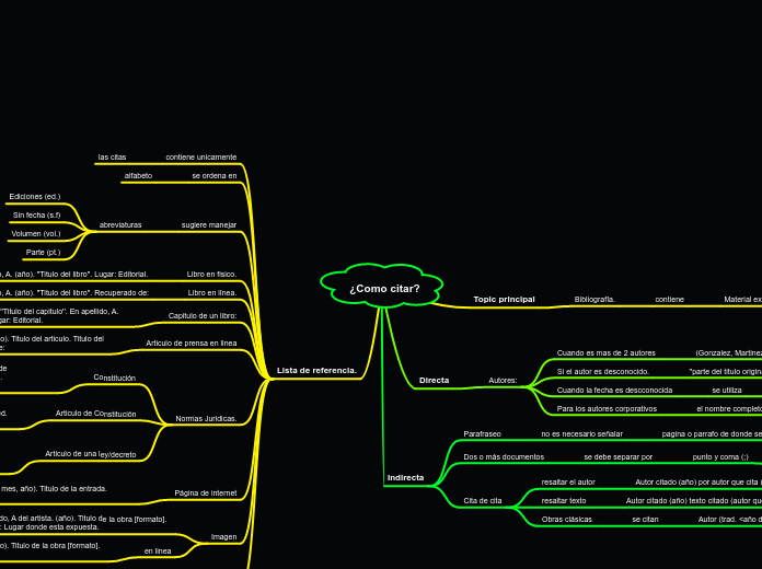¿Como citar?