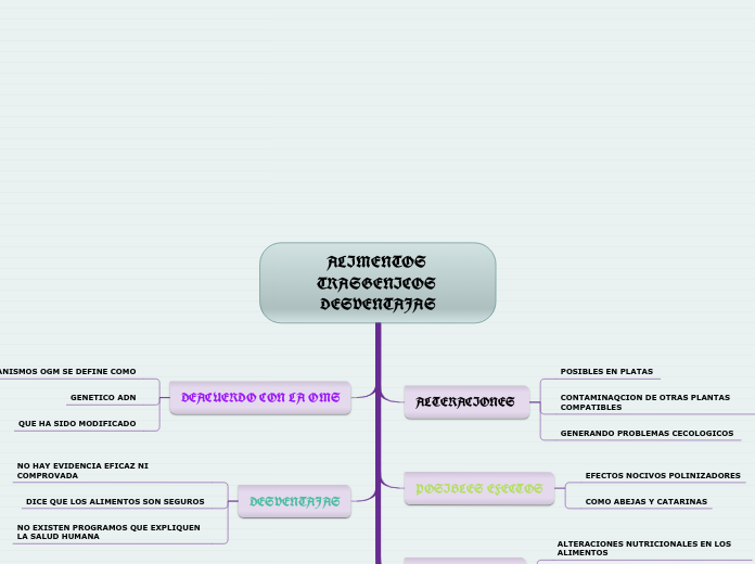 ALIMENTOS TRASGENICOS DESVENTAJAS