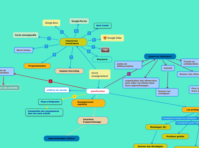 micro enseignement