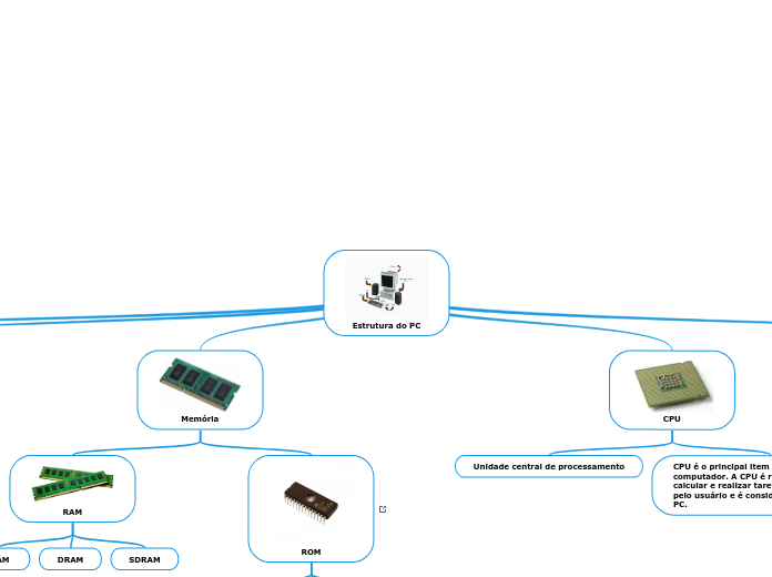 Estrutura do PC