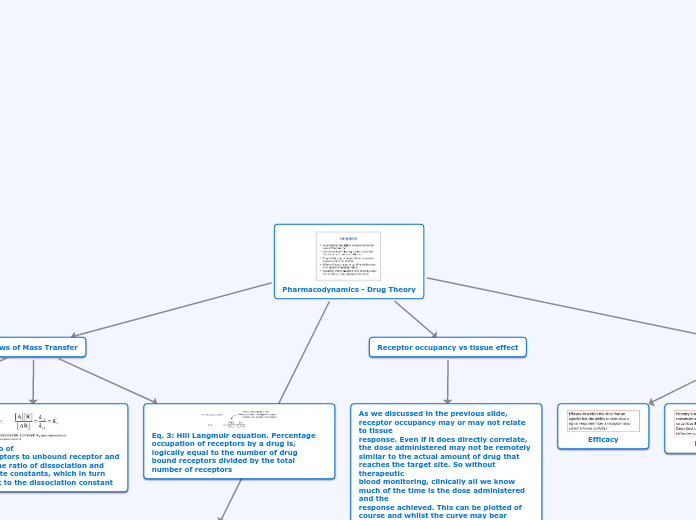 Module 2 Mind Map