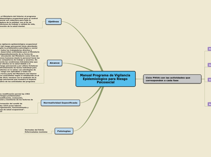 Sample Mind Map