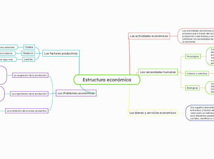 Estructura económica