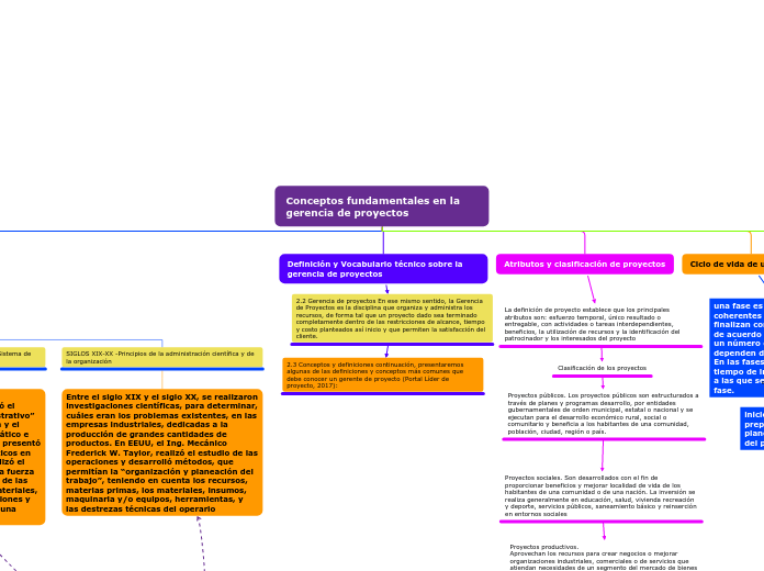 Conceptos fundamentales en la      gerencia de proyectos