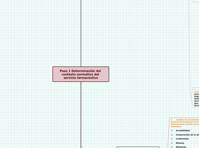 Paso 1 Determinación del contexto normativo del servicio farmacéutico