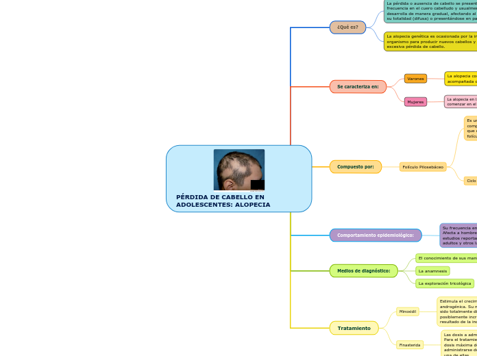 PÉRDIDA DE CABELLO EN ADOLESCENTES: ALOPECIA