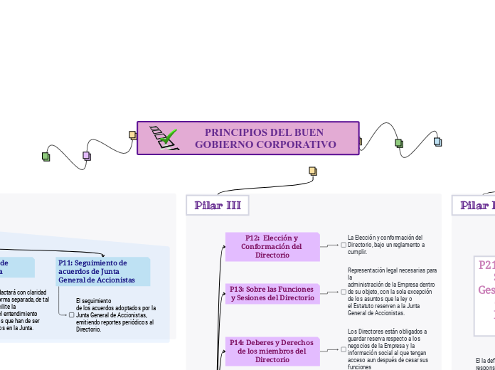 PRINCIPIOS DEL BUEN GOBIERNO CORPORATIVO